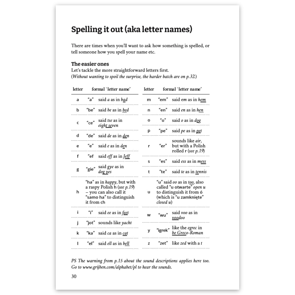 A printed educational book page titled 'Spelling it out (aka letter names)' with explanatory text and a table mapping Polish letters to formal letter names, shown on a white background.