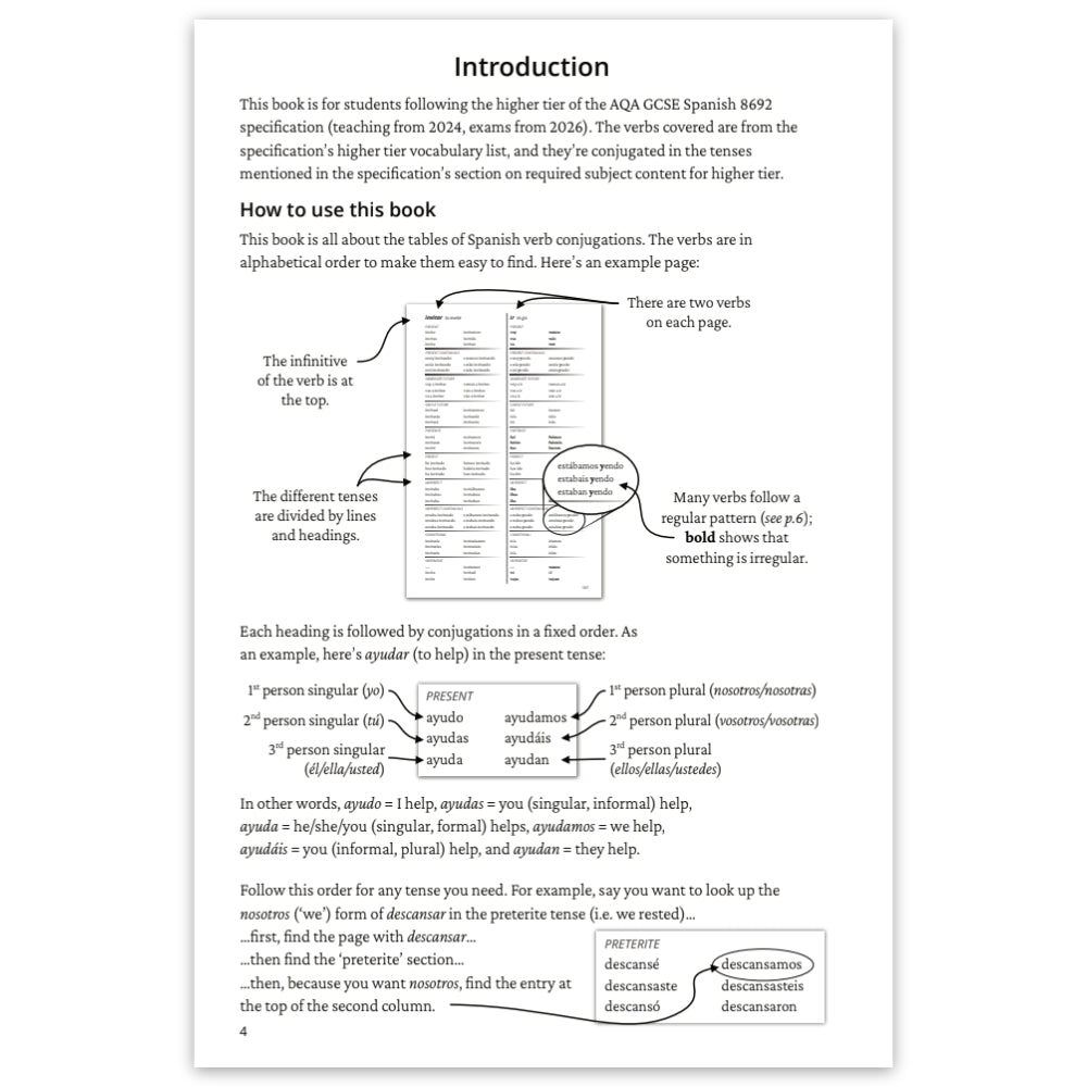 A printed educational guide page titled 'Introduction' with text and diagrams explaining Spanish verb conjugation, shown against a white background.