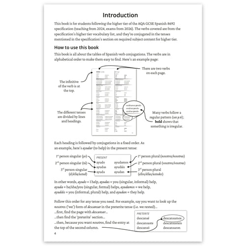 A printed educational guide page titled 'Introduction' with text and diagrams explaining Spanish verb conjugation, shown against a white background.