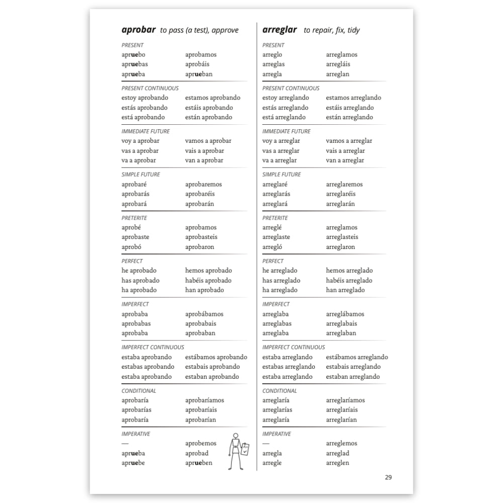 A sample page showing Spanish verb tables in two columns (on the left, 'aprobar to pass a test, approve' and on the right 'arreglar to repair, fix, tidy') in the present, present continuous, immeditate future, simple future, preterite, perfect, imperfect, and imperfect continuous tenses, and conditional and imperative moods, with a small cartoon character at the bottom centre.
