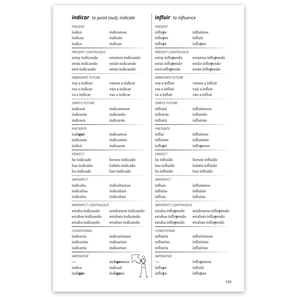 A sample page showing Spanish verb tables in two columns (on the left, 'indicar to point out, indicate' and on the right 'influir, to influence') in the present, present continuous, immeditate future, simple future, preterite, perfect, imperfect, and imperfect continuous tenses, and conditional and imperative moods, with a small cartoon character at the bottom centre.