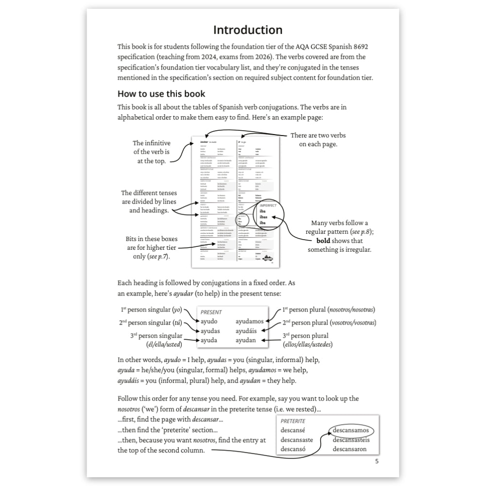 A printed educational guide page titled 'Introduction' and 'How to use this book'  showing explanatory text, verb conjugation examples, and a small diagram of verb forms arranged in a table.