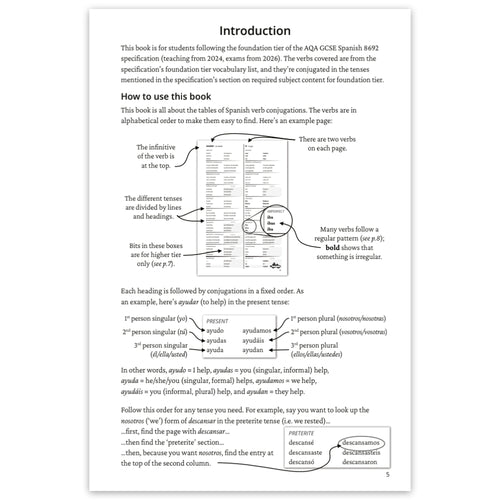 A printed educational guide page titled 'Introduction' and 'How to use this book'  showing explanatory text, verb conjugation examples, and a small diagram of verb forms arranged in a table.