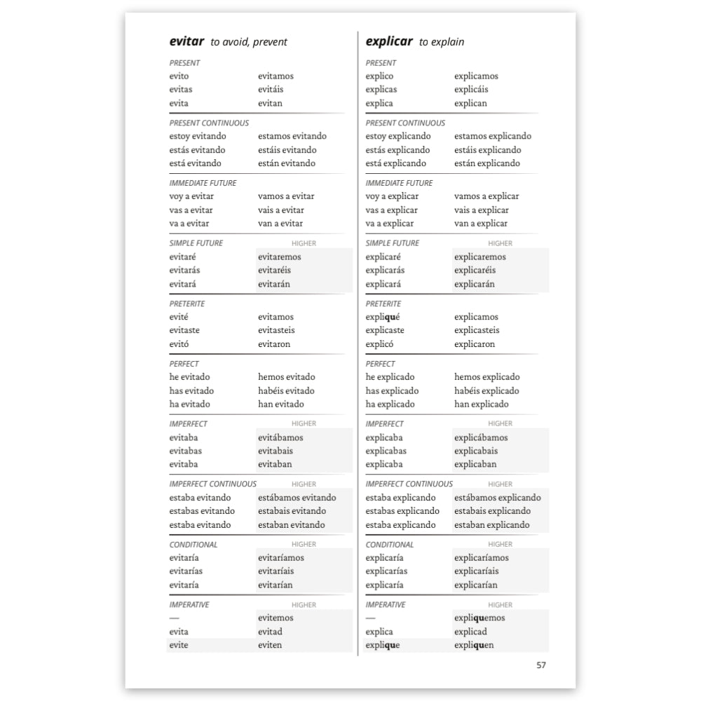 A sample page showing Spanish verb tables in two columns (on the left, 'evitar to avoid, prevent' and on the right 'explicar to explain') in the present, present continuous, immeditate future, simple future, preterite, perfect, imperfect, and imperfect continuous tenses, and conditional and imperative moods.