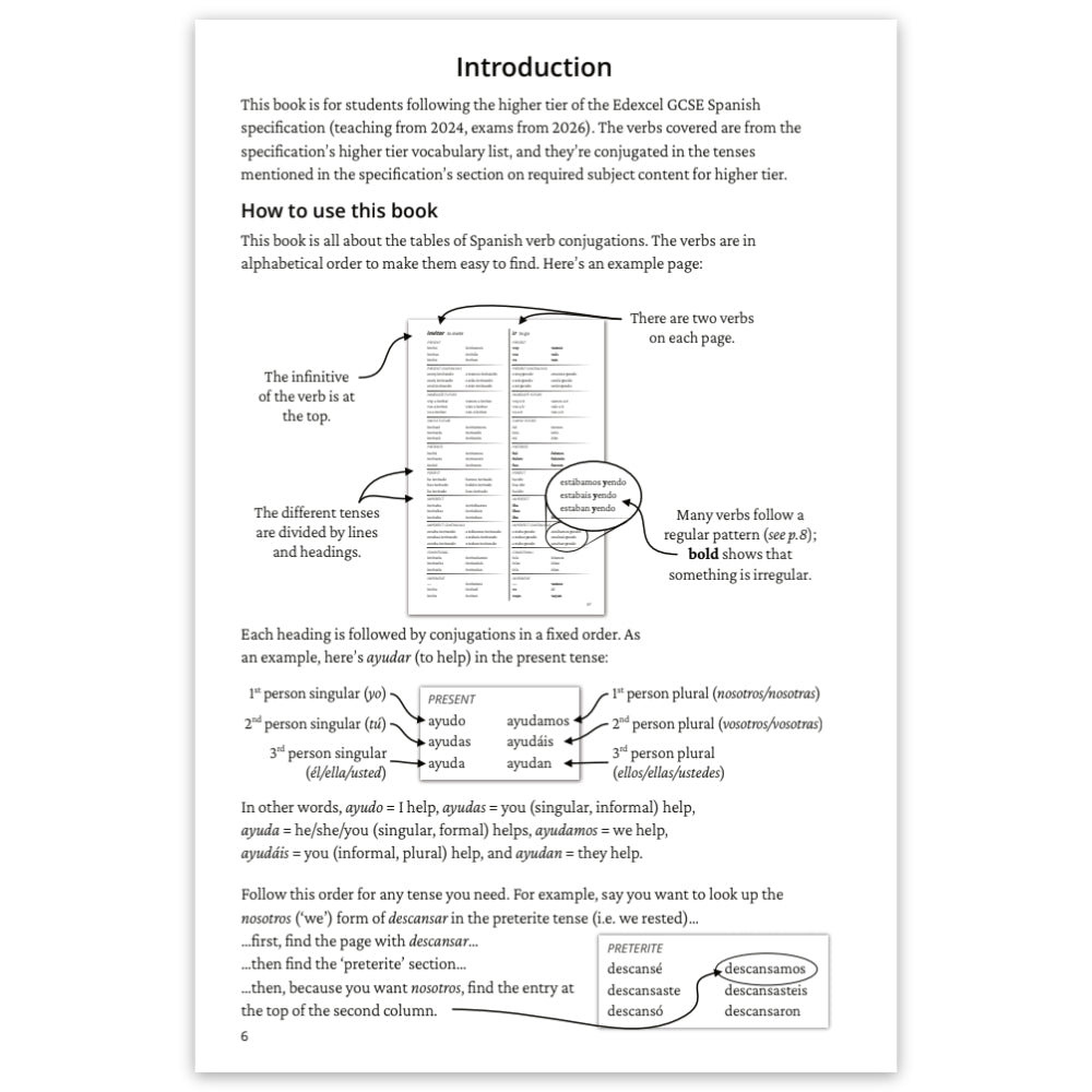 A printed instructional page titled 'Introduction' explaining how to use a Spanish verb conjugation book, with diagrams, example verbs, and notes on tense patterns on a white background.
