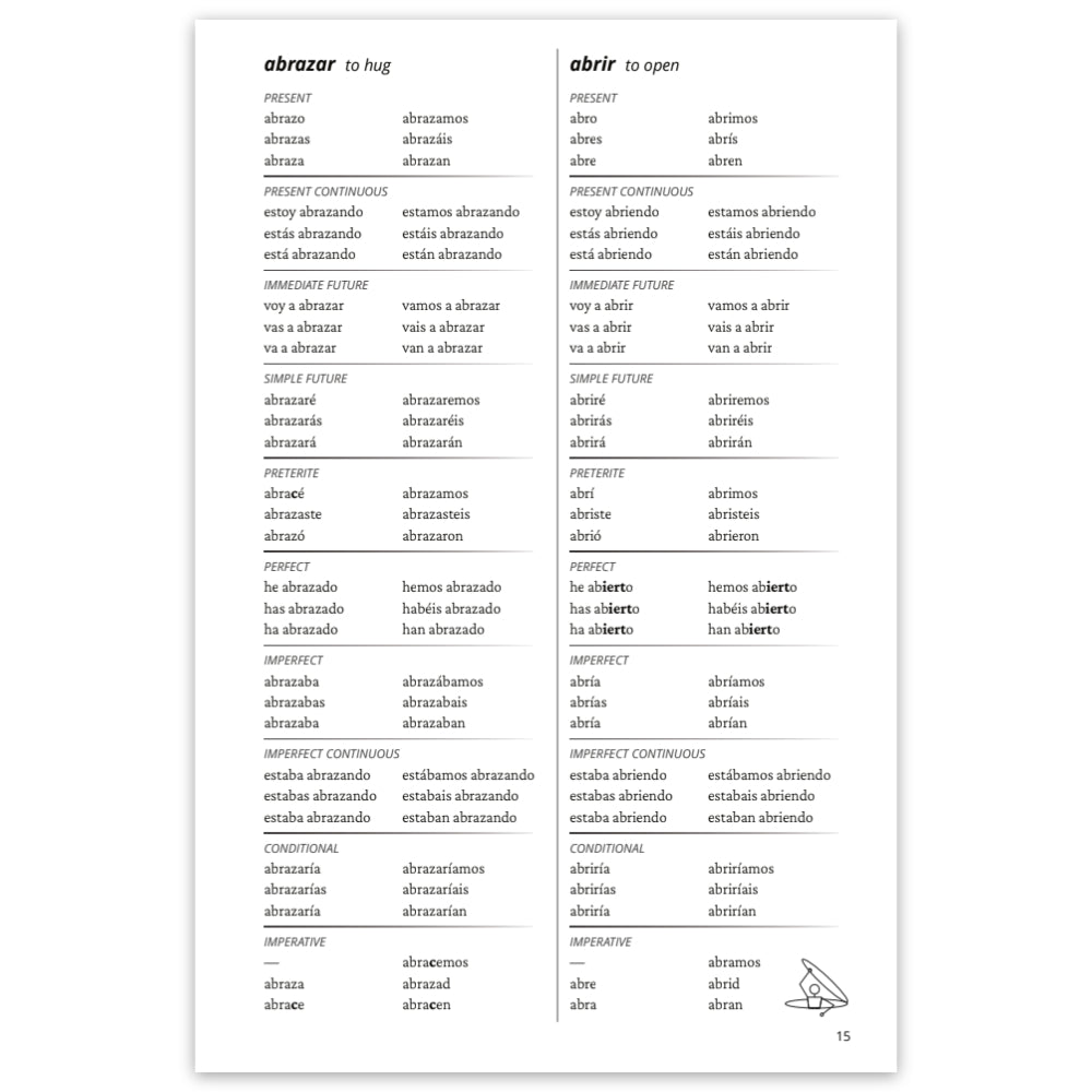 GCSE Spanish Verb Tables