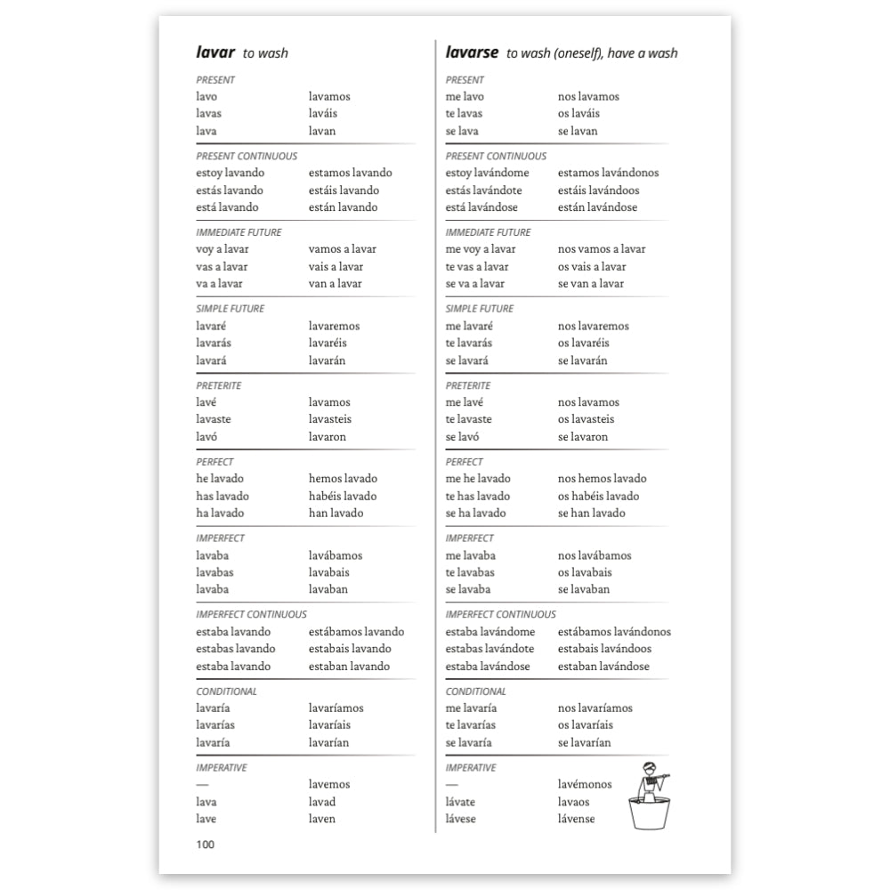 A sample page showing Spanish verb tables in two columns (on the left, 'lavar to wash' and on the right 'lavarse to wash oneself, have a wash') in the present, present continuous, immeditate future, simple future, preterite, perfect, imperfect, and imperfect continuous tenses, and conditional and imperative moods, with a small cartoon character at the bottom right.