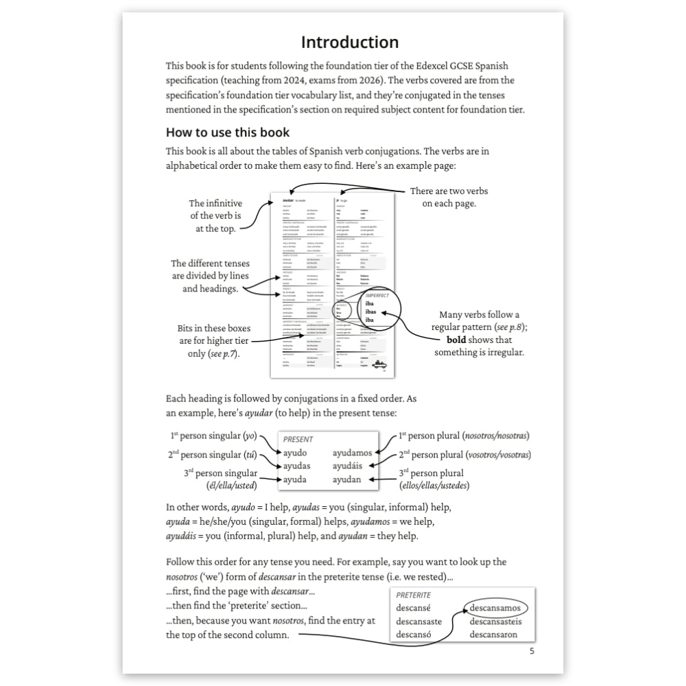 A printed book cover or introduction page for a Spanish grammar book, titled 'Introduction', with explanatory text and a small diagram of a book with highlighted pages. The page is centered on a white background.