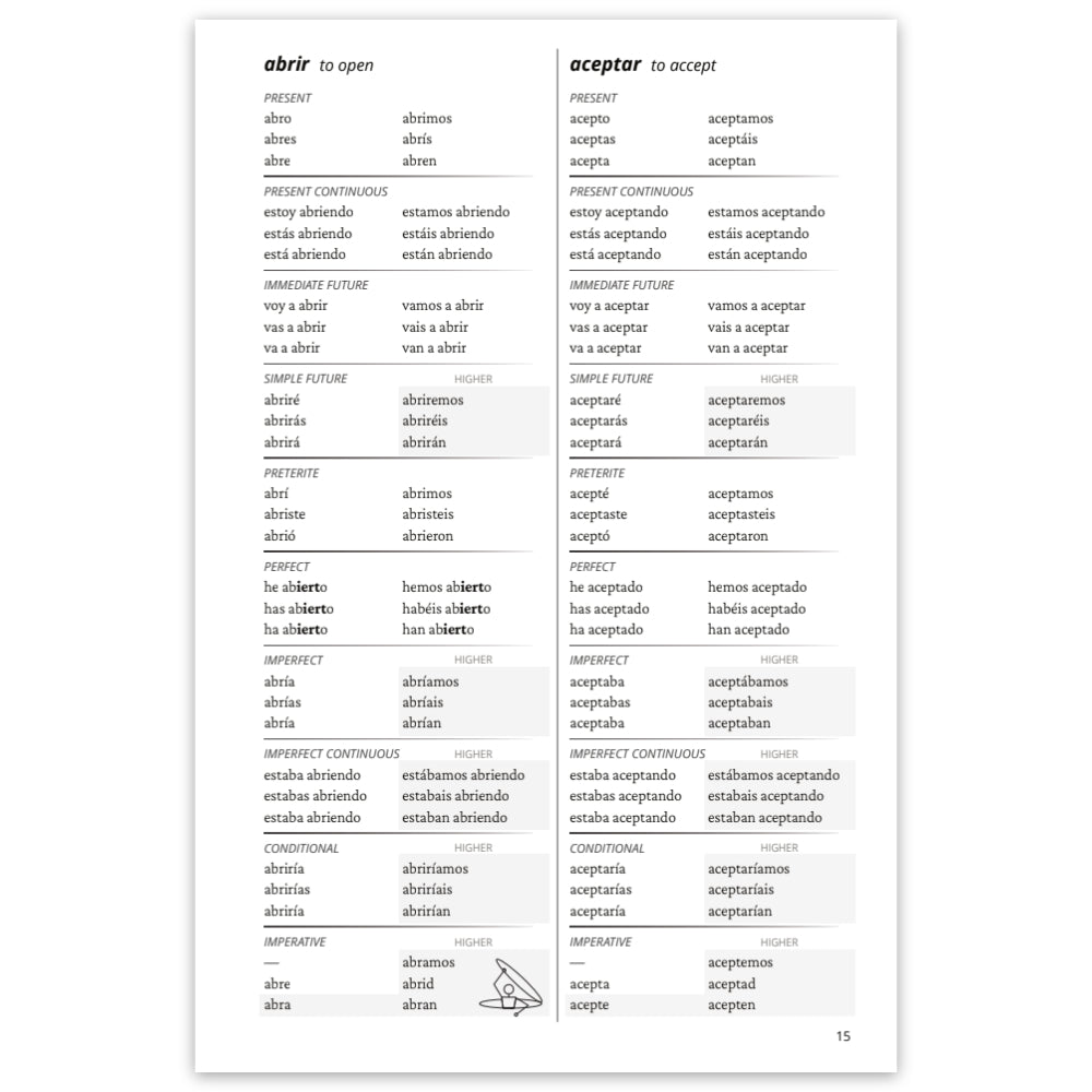 A sample page showing Spanish verb tables in two columns (on the left, 'abrir to open' and on the right 'aceptar to accept') in the present, present continuous, immeditate future, simple future, preterite, perfect, imperfect, and imperfect continuous tenses, and conditional and imperative moods, with a small cartoon character at the bottom centre.