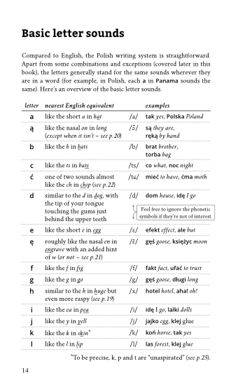Page 14, Basic letter sounds, from the book The Polish Alphabet