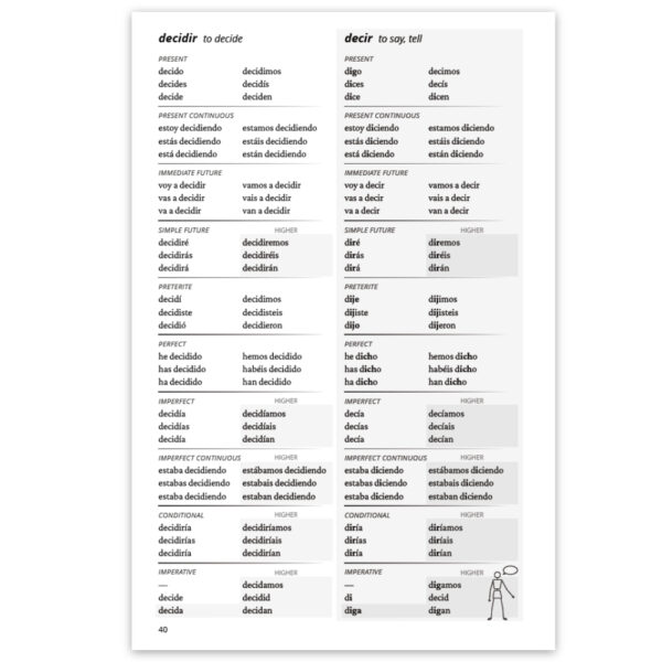 Sample page from the book GCSE Spanish Verb Tables: For AQA Foundation Tier (Exams from 2026)