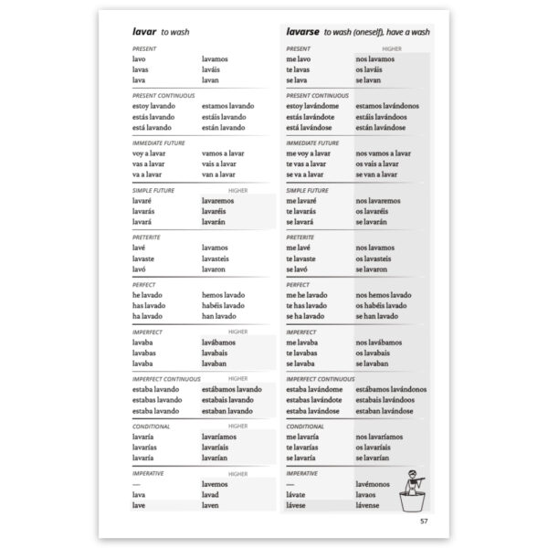 Sample page from the book GCSE Spanish Verb Tables: For Edexcel Foundation Tier (Exams from 2026)